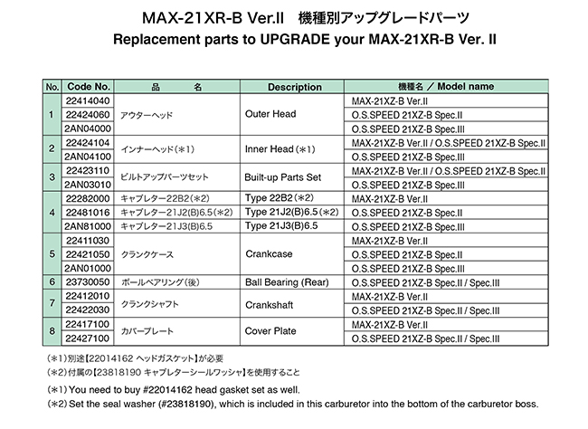 MAX-21XR-B Ver.II width=