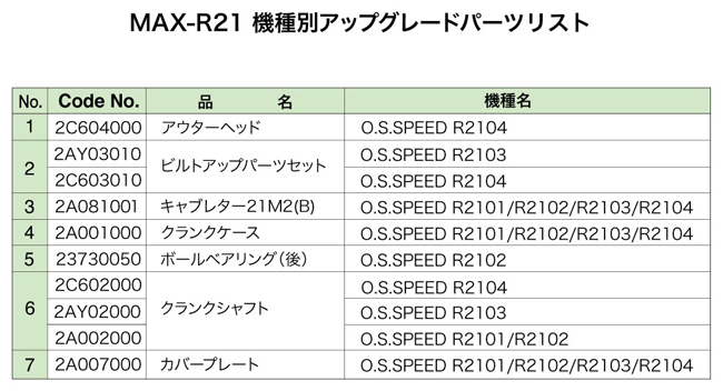 MAX-21XR-B Ver.II width=