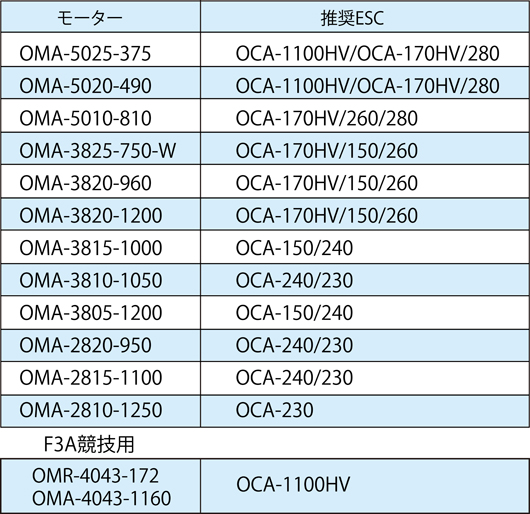 ocp-1