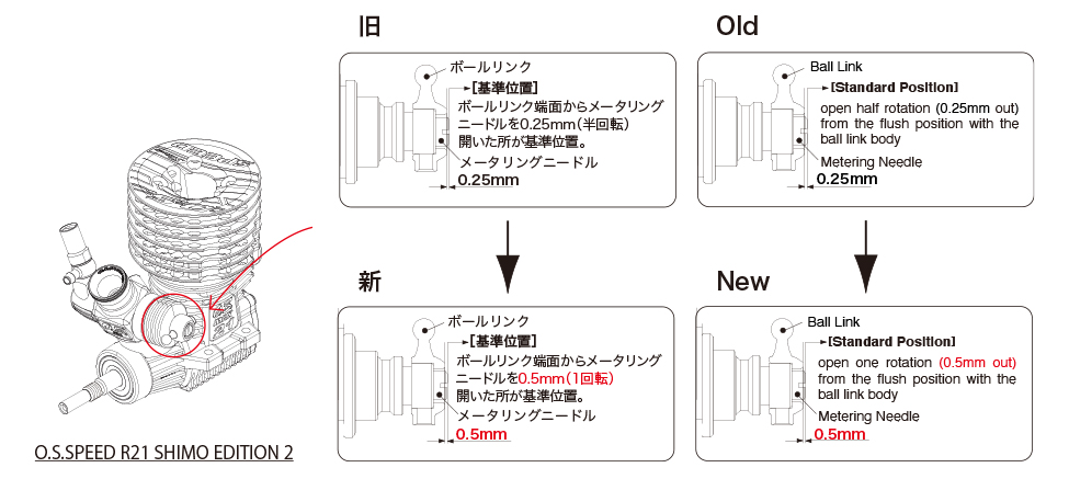 O.S.SPEED R21 SHIMO EDITION 2キャブレター初期位置について O.S.SPEED R21 SHIMO EDITION 2キャブレター初期位置について